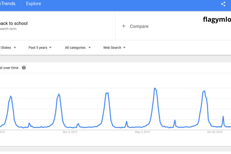 Mengapa Google Trends Penting untuk Mengukur Minat Publik